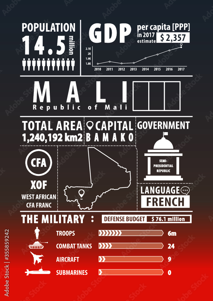 Obraz premium Mali map with Infographics elements, statistical, data, sights. Infographics layouts. Vector illustration