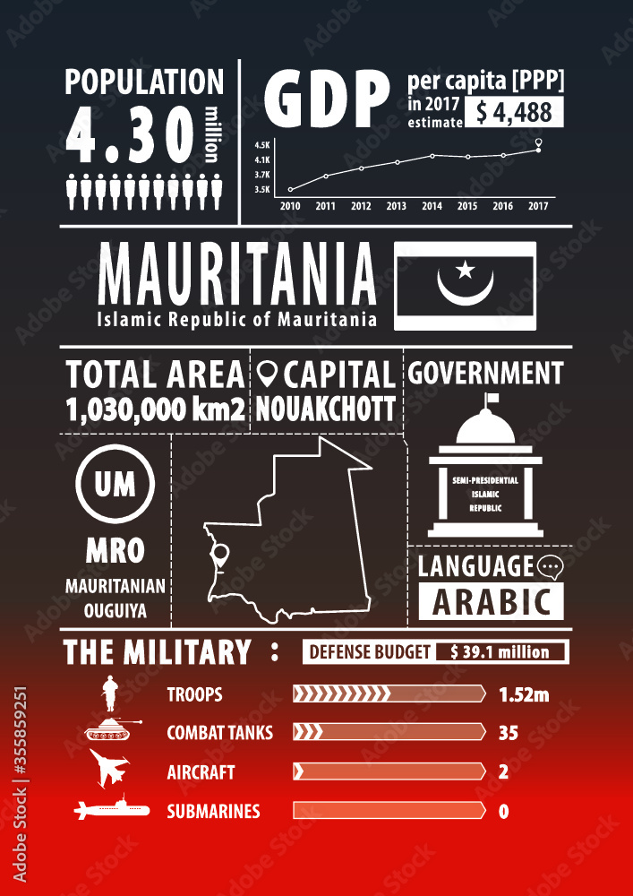 Mauritania map with Infographics elements, statistical, data, sights. Infographics layouts. Vector illustration