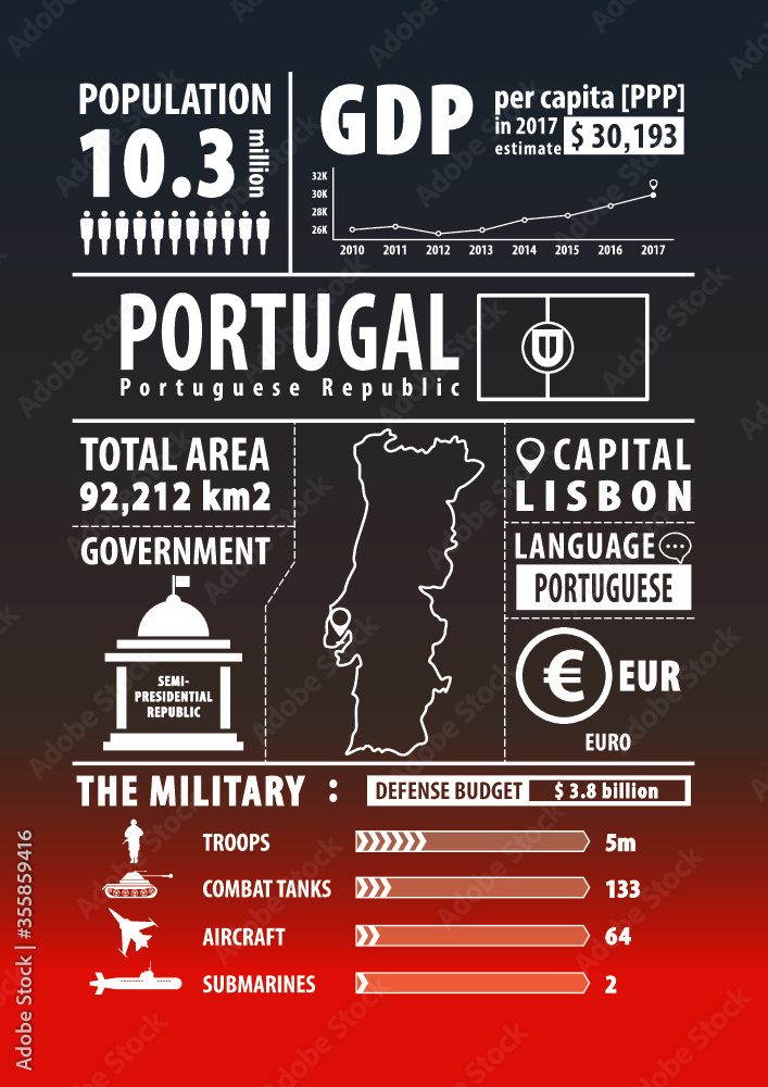 Portugal map with Infographics elements, statistical, data, sights. Infographics layouts. Vector illustration