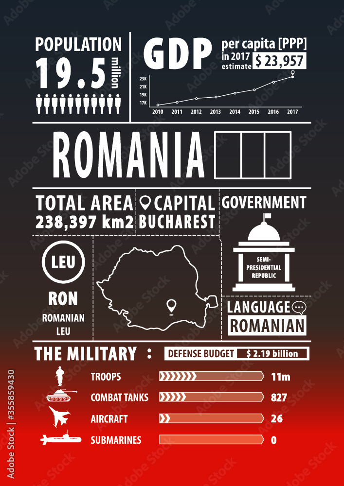 Romania map with Infographics elements, statistical, data, sights. Infographics layouts. Vector illustration