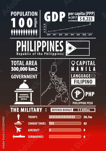 Philippines map with Infographics elements, statistical, data, sights. Infographics layouts. Vector illustration