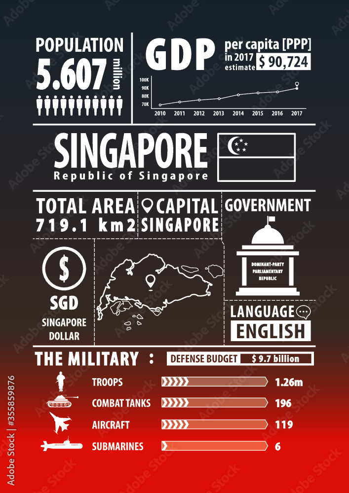 Singapore map with Infographics elements, statistical, data, sights. Infographics layouts. Vector illustration