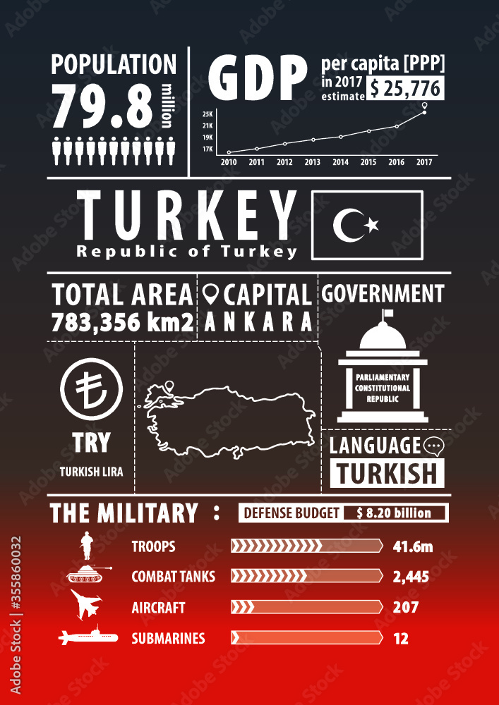 Turkey map with Infographics elements, statistical, data, sights. Infographics layouts. Vector illustration