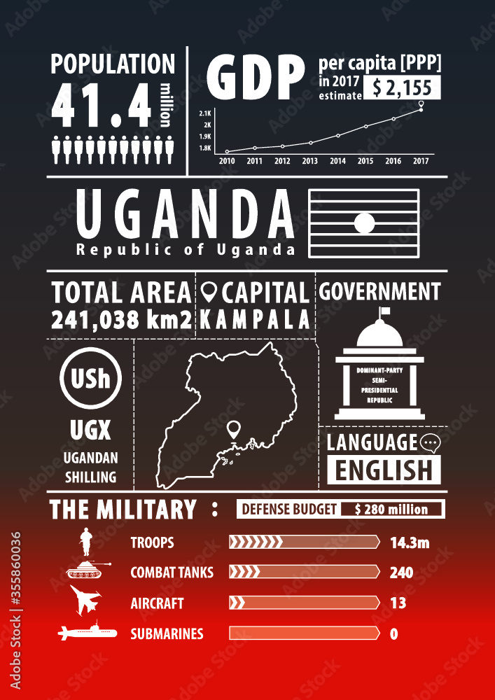 Fototapeta premium Uganda map with Infographics elements, statistical, data, sights. Infographics layouts. Vector illustration