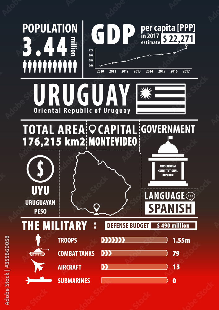 Uruguay map with Infographics elements, statistical, data, sights. Infographics layouts. Vector illustration