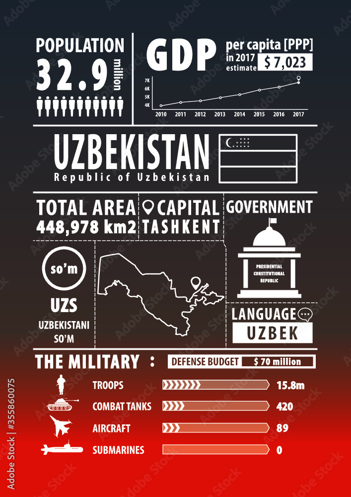 Uzbekistan map with Infographics elements, statistical, data, sights. Infographics layouts. Vector illustration