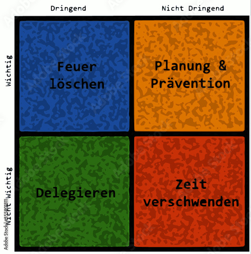 Eisenhower Decision Matrix / Wichtig Dringend Matrix / German Text / Deutscher Text photo