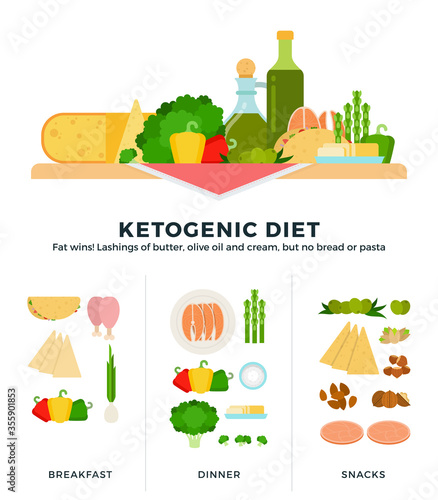 Ketogenic diet flat vector illustrations. A large set of products for the keto diet.