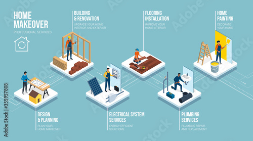 Home building and renovation professional services