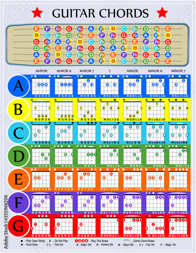 Colorful chart with guitar chords
