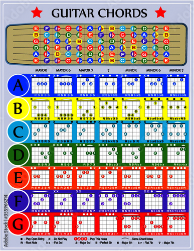 Colorful chart with guitar chords