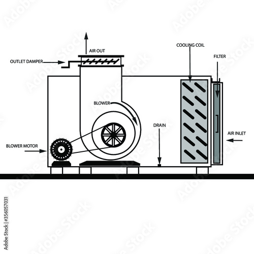 vector illustration air handing unit