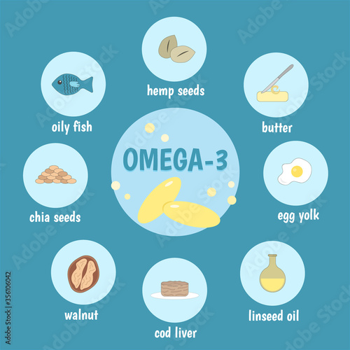 Medical infographics. Omega-3. Omega-3 rich foods: oily fish, linseed oil, Chia seeds, walnuts, hemp seed, butter, egg yolk, cot liver. Vector illustration.