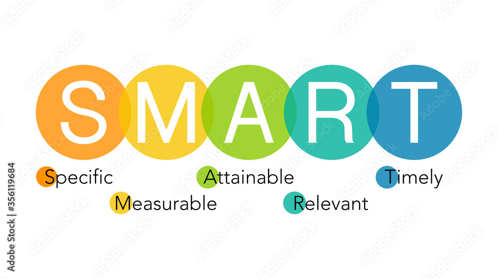 Infographic design template with SMART Goals setting concept. cab be