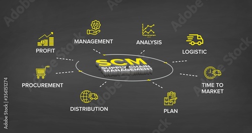 SCM - Supply Chain Management concept banner and flowchart with 3D effect illustration icons set. photo