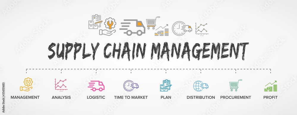 SCM - Supply Chain Management concept banner and flowchart with illustration icons set. White landscape format. SCM - Supply Chain Management concept banner and flowchart with illustration icons set. White landscape format.