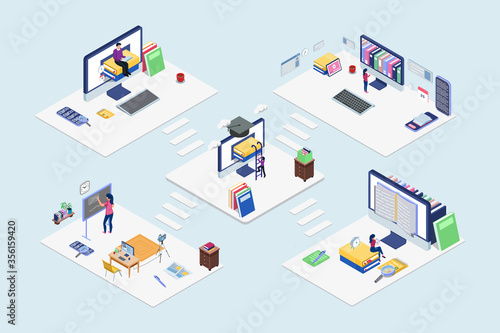 Online education technology blockchain. Isometric E-Learning activity process steps. Vector