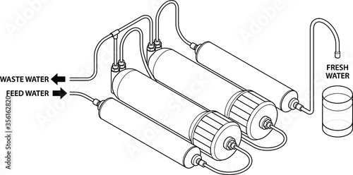 Diagram: a portable reverse osmosis water purification set-up.
