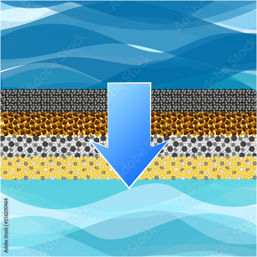 Filtration and purification of water through filter design levels