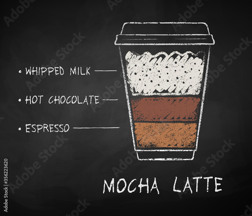 Chalk drawn Mocha Latte coffee recipe