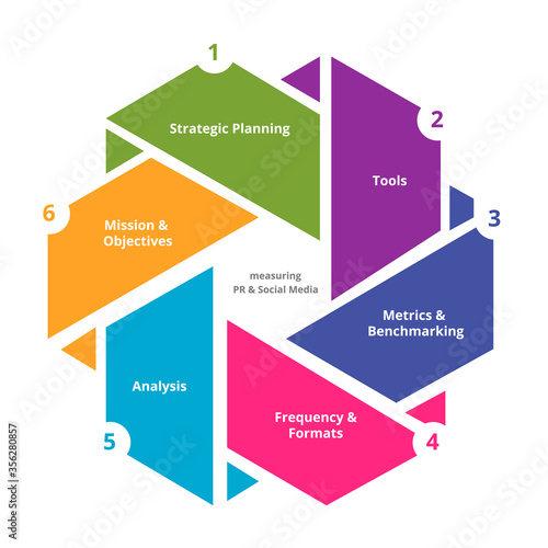 Info graphics measuring social media pr public relations modern vector illustration.
