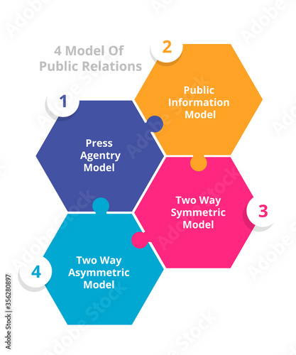 4 Model of Public Relations info graphics vector illustration