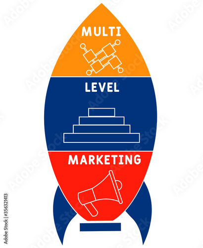 MLM - Multi Level Marketing acronym, business concept 