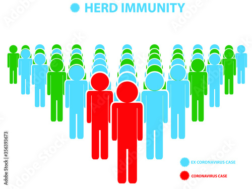 Herd immunity infographic. Vector illustration