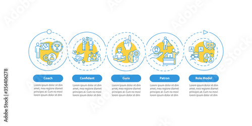 Role model types vector infographic template. Coach for personal mentoring presentation design elements. Data visualization with 5 steps. Process timeline chart. Workflow layout with linear icons