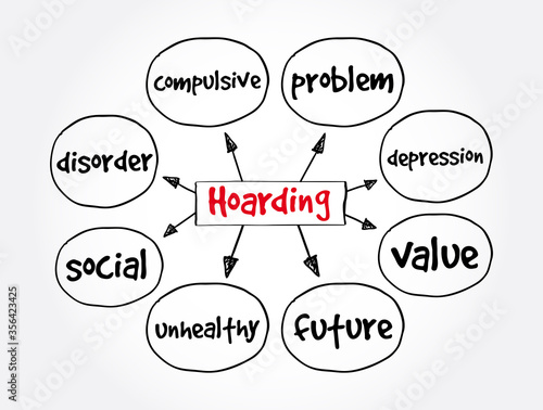 Hoarding mind map, health concept for presentations and reports