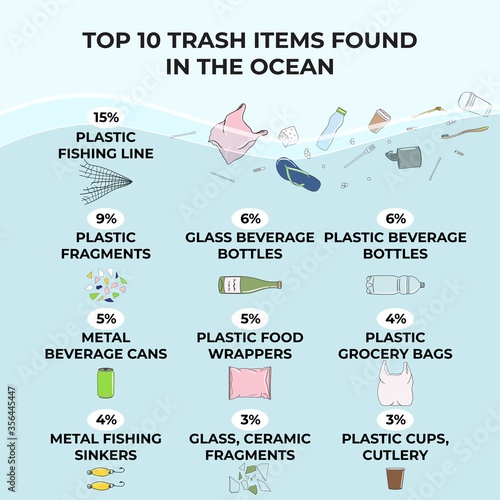 Trash items found littering in the ocean
