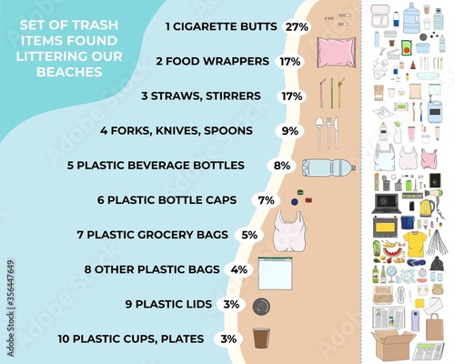 Trash items found littering on a beach