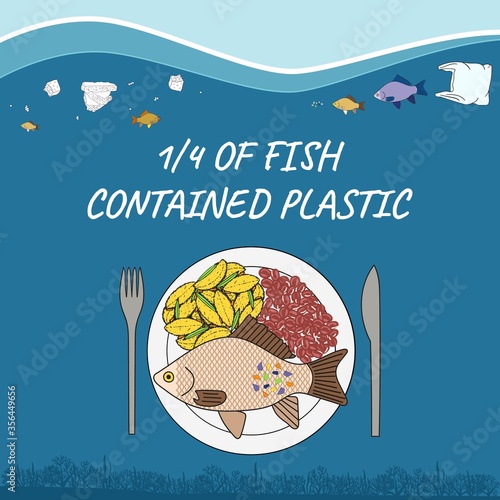 One-quarter of fish contained plastic. Fish with microplastics on the plate.