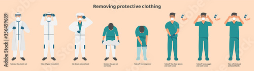 Procedure for removing medical protective equipment
Correct and safe removal of the safety mask, leg cover, PPE suit, windproof goggles, hood, plastic set and face shield.