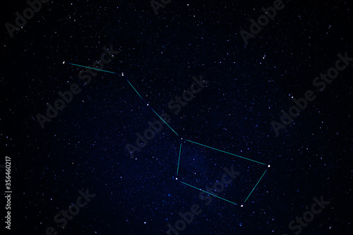 Constellations. Ursa Major (Great bear)