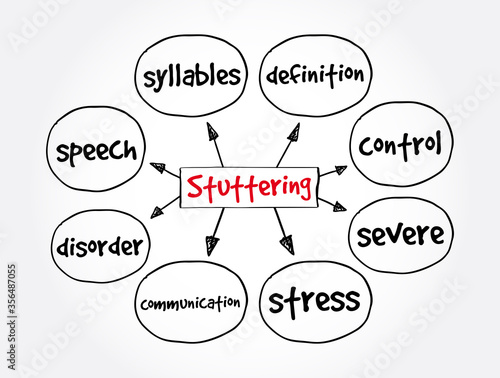 Stuttering mind map, health concept for presentations and reports