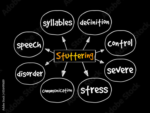 Stuttering mind map, health concept for presentations and reports