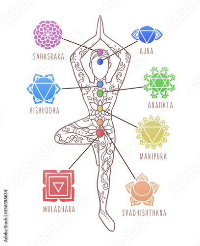 Yoga Man. Chakras, energy healing infographic