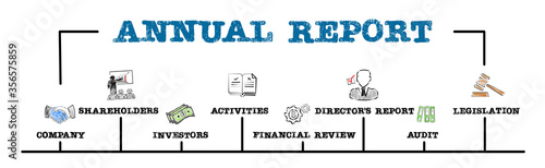 ANNUAL REPORT. Company, Investors, Financial Review and Legistation concept. Chart with keywords and icons photo