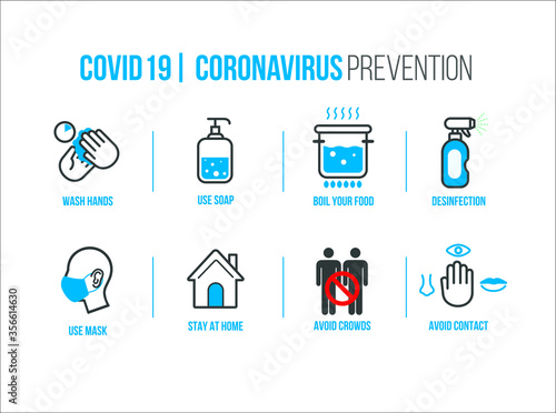 Prevention of COVID-19 infographic poster vector illustration design template. Coronavirus protection poster or flyer.