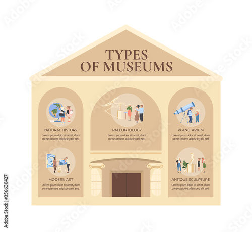 Types of museum flat color vector informational infographic template