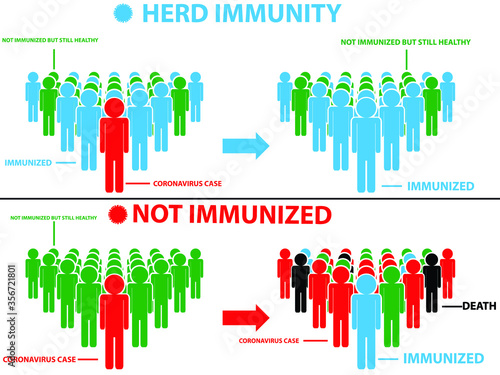 Herd immunity infographic. Second wave coronavirus. Vector illustration