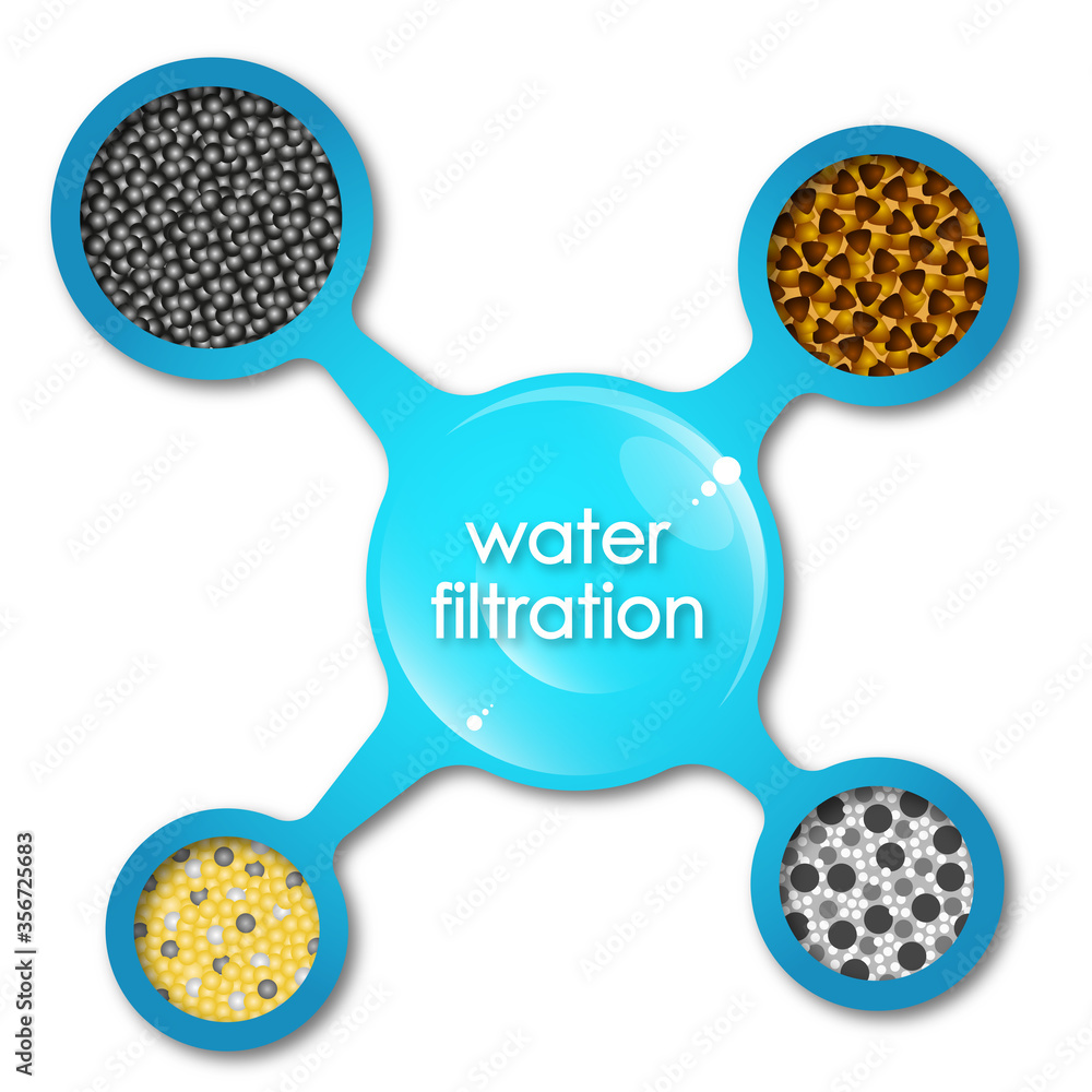 Molecular design for water purification and filtration Molecular design for water purification and filtration