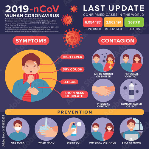 Coronavirus infographic