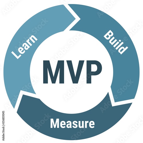 MVP minimum viable product scheme infographics with learn, build and measure, blue circular diagram on white background.