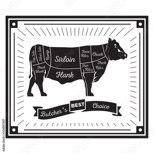 butcher cow cuts diagram
