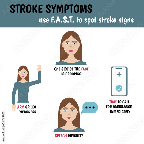 Stroke signs and symptoms. Medical infographic on white background.