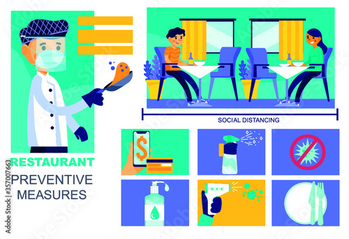 Reopening text and the measure of prevention for coronavirus infection in restaurant, shop and hospital. Washing hands, alcohol gel, wearing face mask, temperature measurement and social distancing.