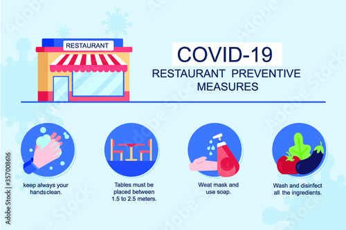 Coronavirus prevention policies icon for reopen restaurant or store, Temperature check, use hand sanitizer, wear a mask, keep social distancing, clean surface. Vector sign