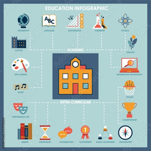 education infographic